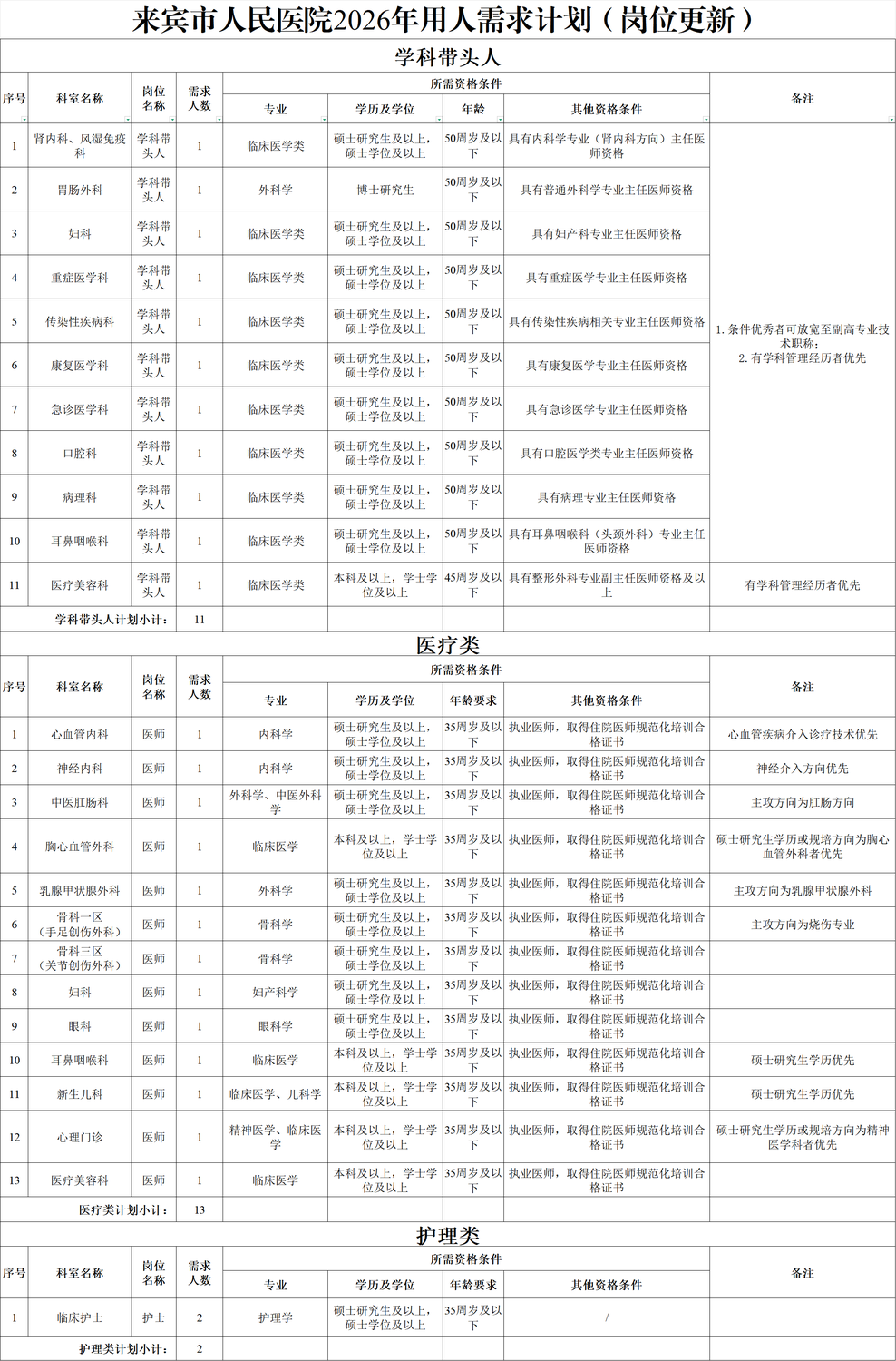 20260519 岗位更新.png