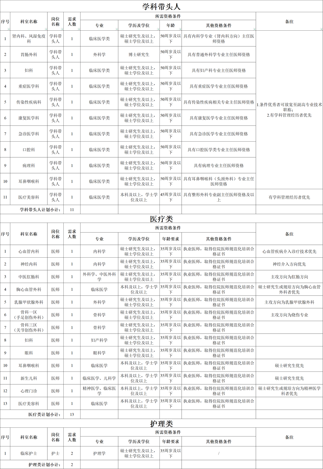 20260519 岗位更新.png